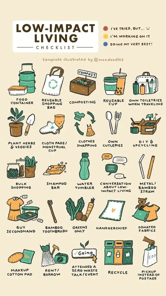 Low Impact Living Checklist Low Impact Living Checklist